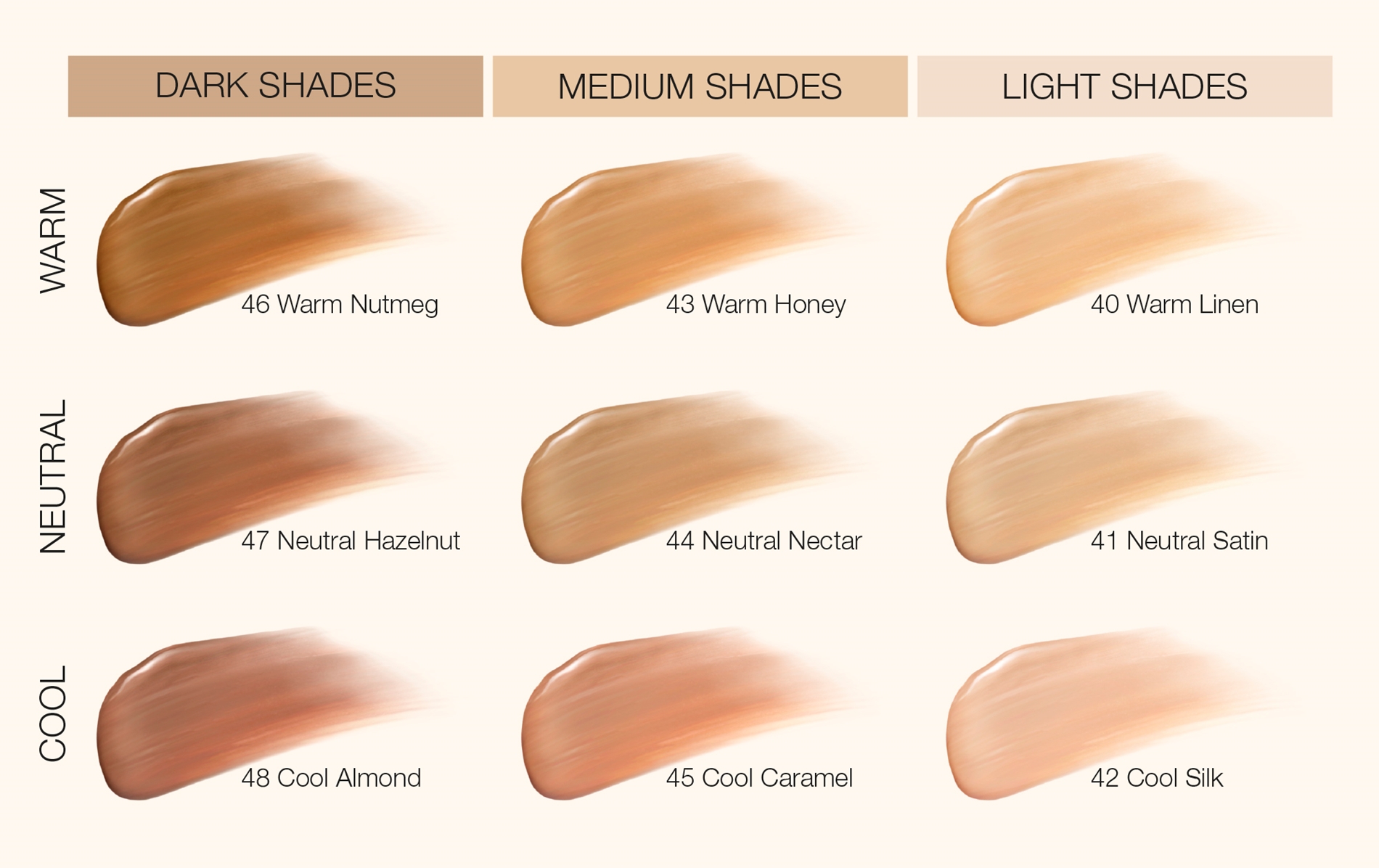 Undertone Matric Guide for BB Cream